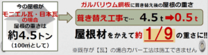 屋根　重さ